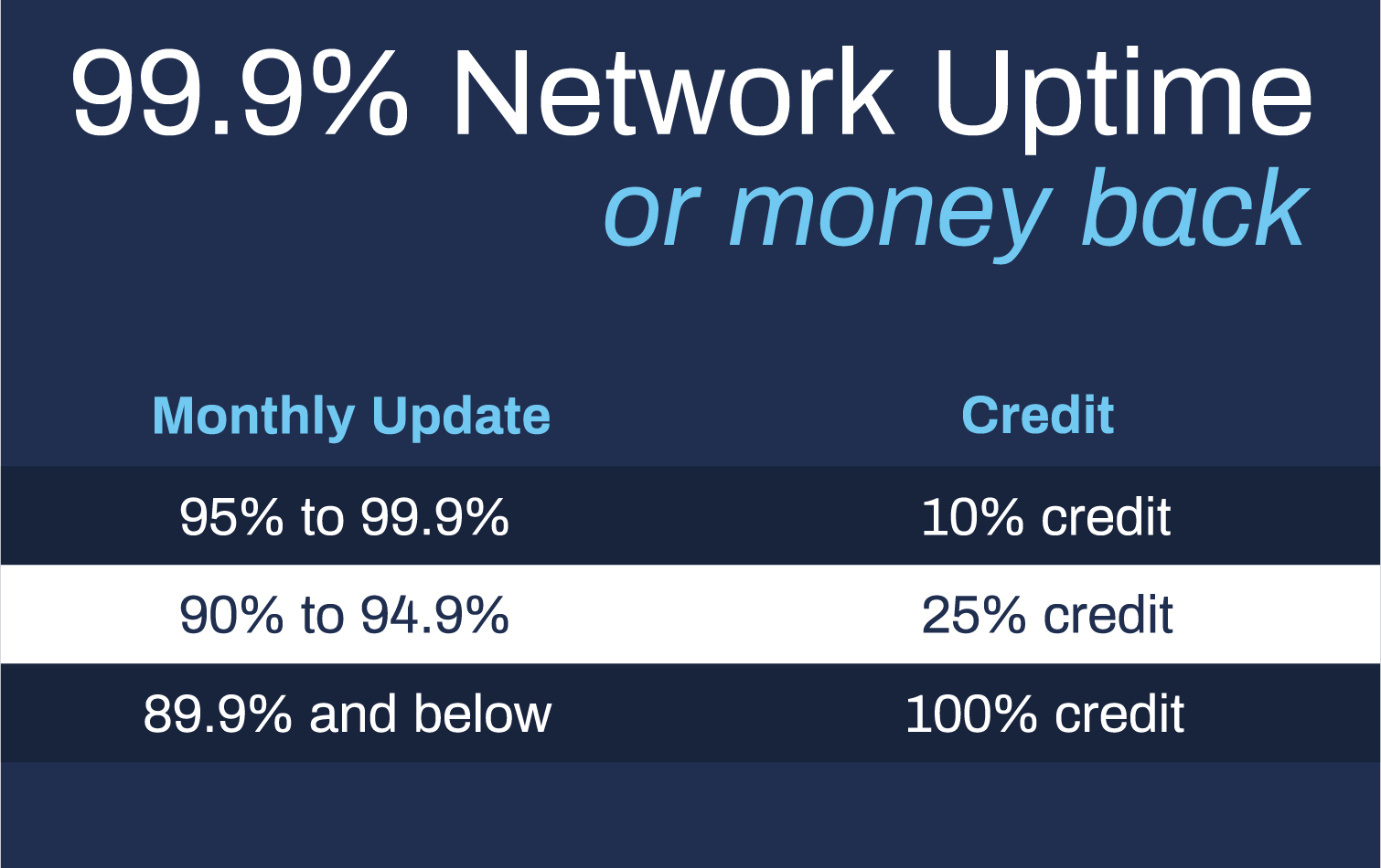 credit plans